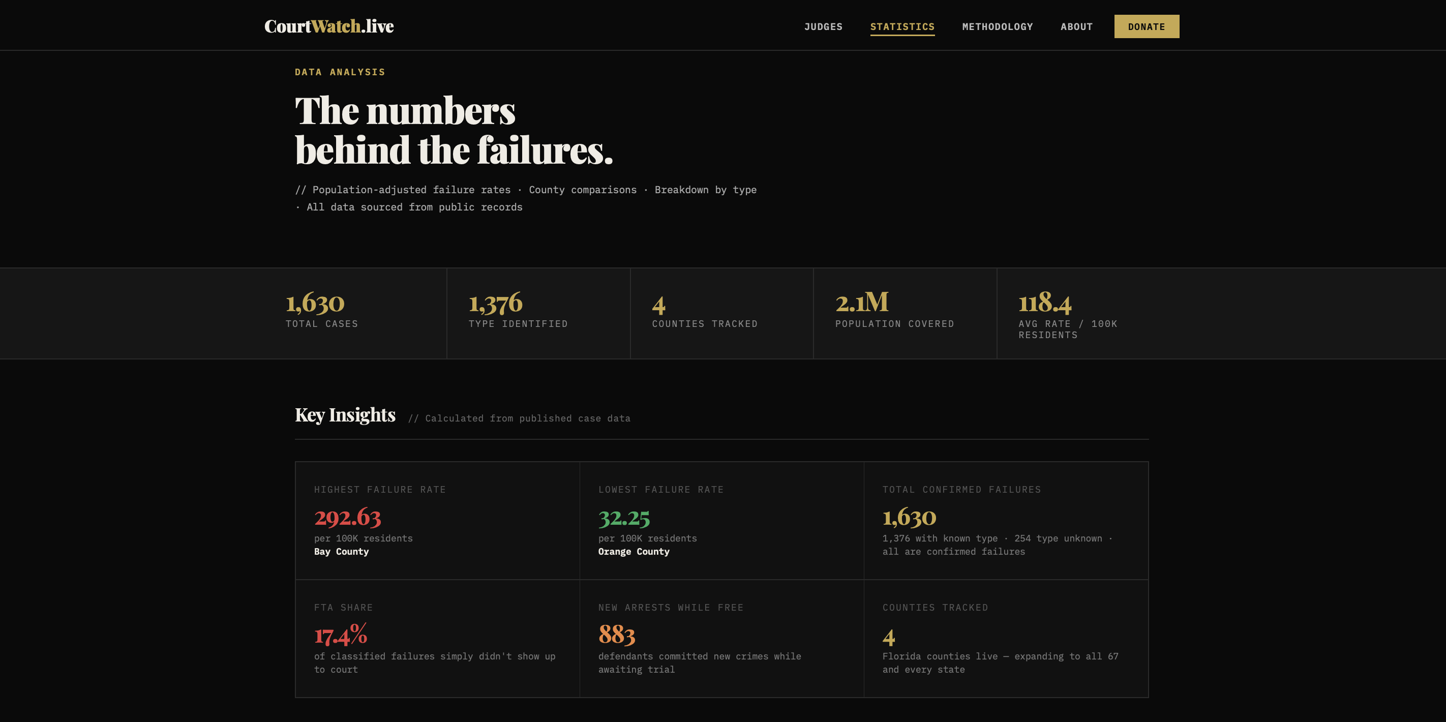 CourtWatch.live homepage